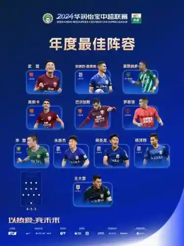 40强阵容插图