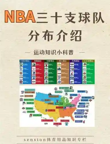 nba阵容分组插图