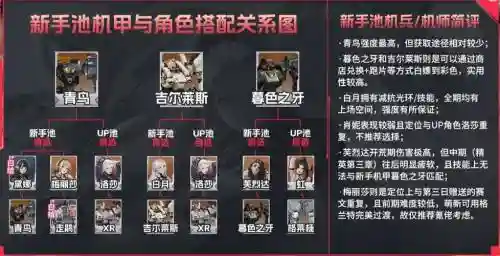 机师阵容插图