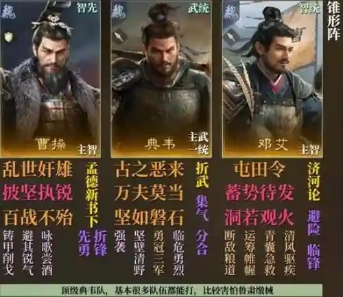 曹操阵容有谁