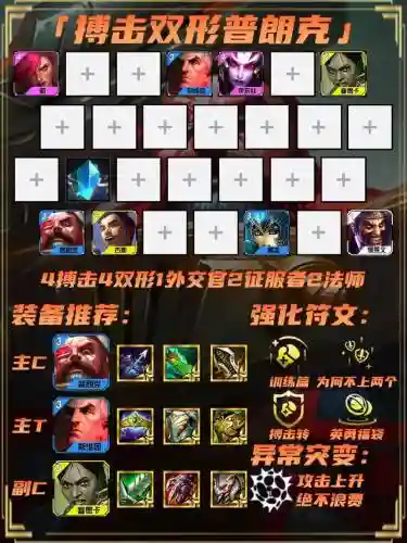 内城阵容搭配