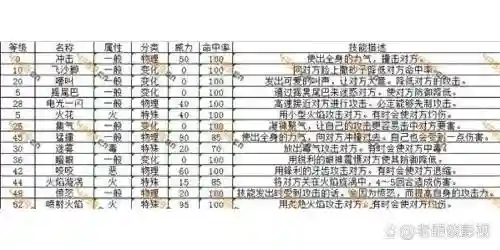 口袋妖怪xy传授技能