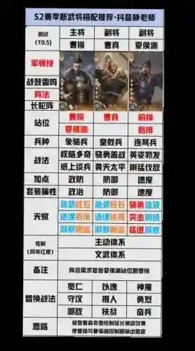 开荒阵容要求插图
