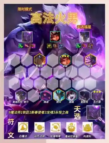 控制英雄阵容插图