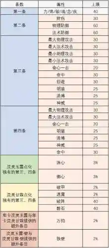 天下3孩子装备怎么得插图