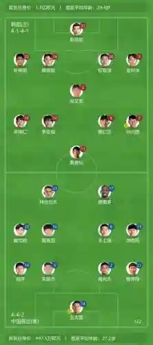 足球韩国阵容插图