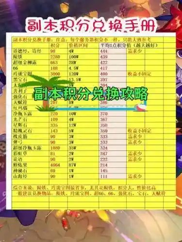 梦幻西游打副本要多久插图