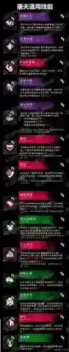 黎明杀机人类技能使用
