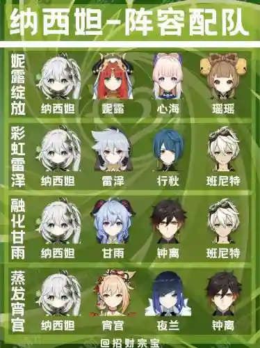 绿头发阵容插图