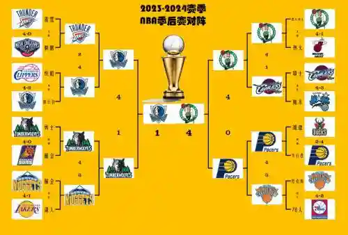 nba季后赛阵容插图