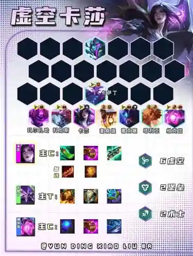 10.10虚空阵容
