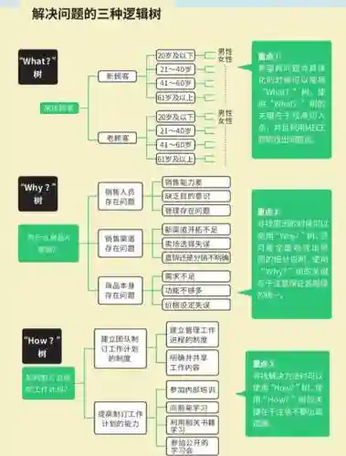 罗辑研究技能点