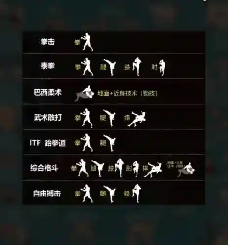 格斗怎么烧技能插图