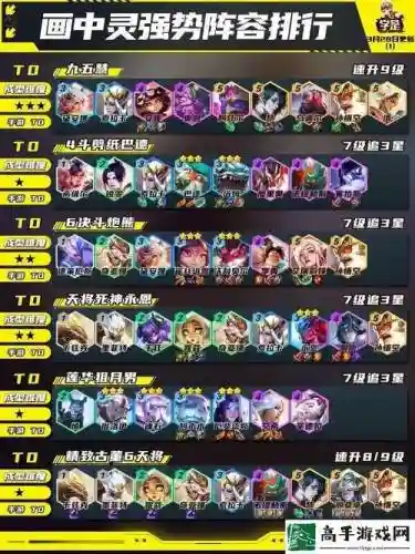 云顶10.23阵容插图