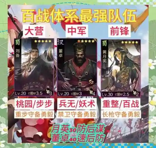 率土之滨新区阵容