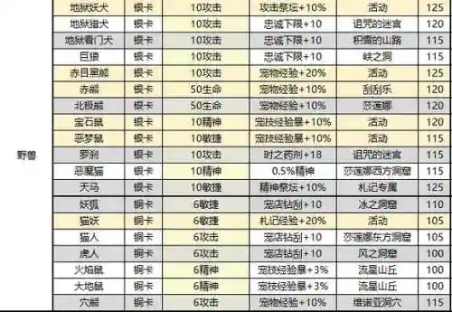 魔力宝贝手游宠物技能转移插图