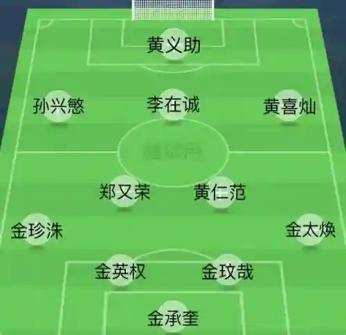 韩国阵容推荐