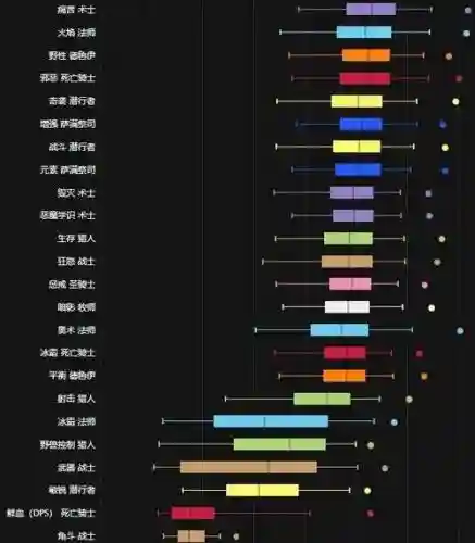 魔兽toc阵容插图