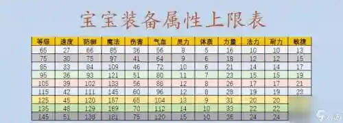 梦幻生活技能所需帮贡