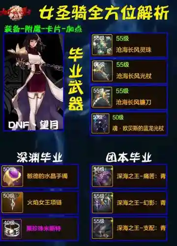 dnf17圣骑士用不了技能插图