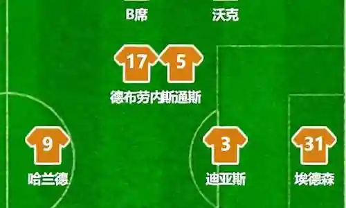 皇马vs曼城阵容搭配