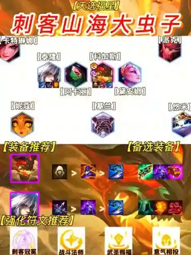 刺客阵容合成插图