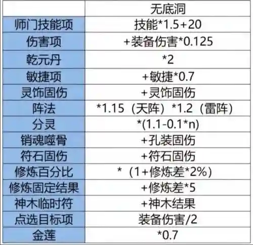 梦幻西游2df固伤好垃圾插图
