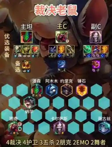 老鼠裁决阵容插图1