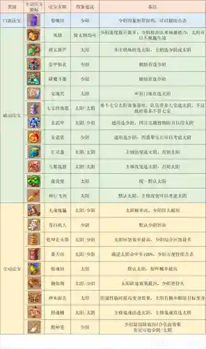 梦幻西游地府的称谓插图
