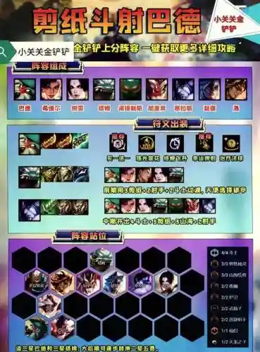 诺狗阵容