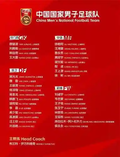 国奥阵容迪拜插图