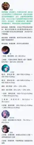 王者技能不冷却是哪个好