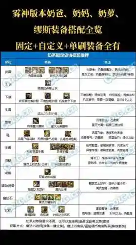 奶爸dnf异界装备选择2015插图