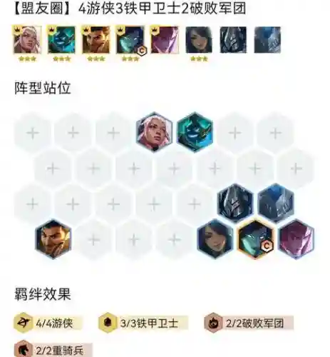 死亡游侠阵容插图