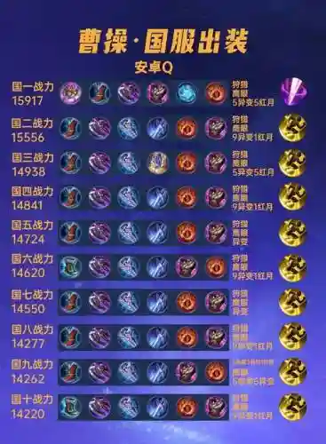 魔兽幻想曹操传装备攻略