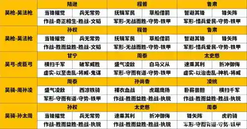 吴国阵容排行插图