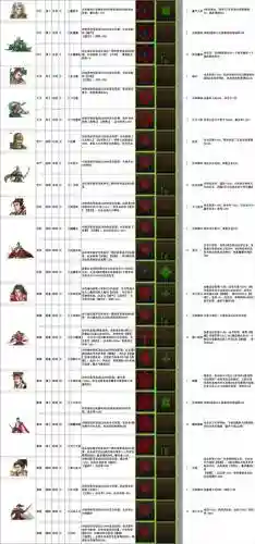 三国猛将传武将技能插图