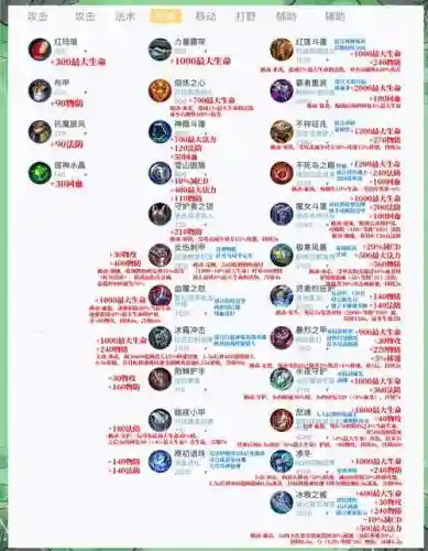 法师防刺客的装备选择