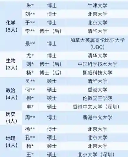 深圳名校阵容