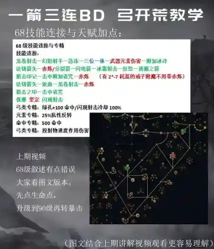 流放之路弓箭手技能石6l