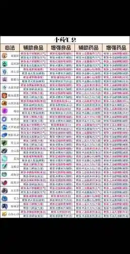 剑网3装备配方找谁