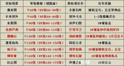 梦幻西游战神山储备箱任务奖励插图