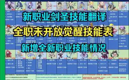 彩虹岛的技能有被动吗插图