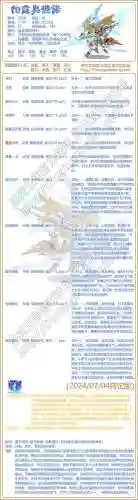 完美国际m0精灵学技能