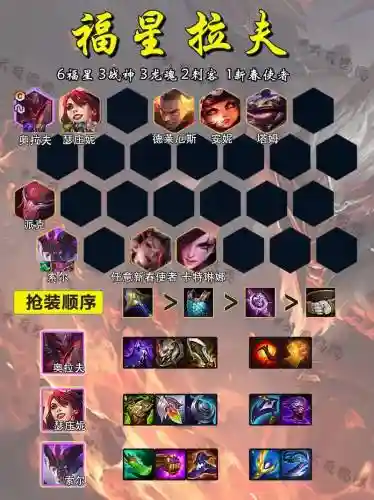 后期看阵容插图
