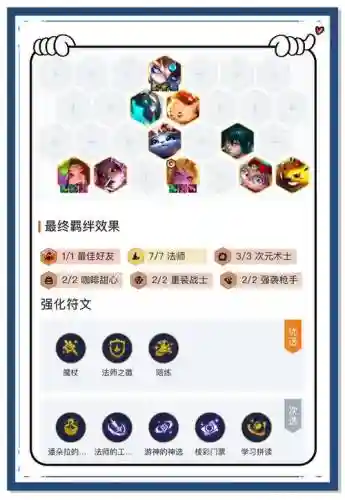 吃鸡阵容搭配插图