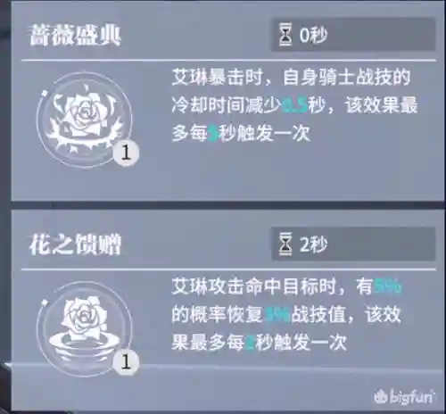 终末阵线前期最强阵容搭配插图