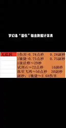梦幻西游打图一小时能打多少流量插图1