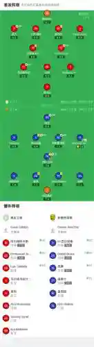 奥克兰根阵容插图