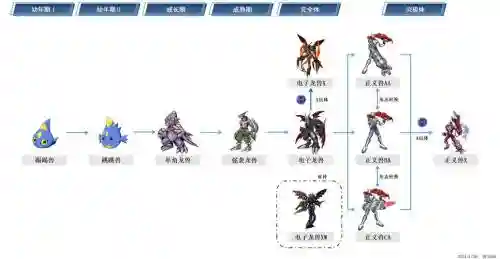 正义兽阵容搭配插图